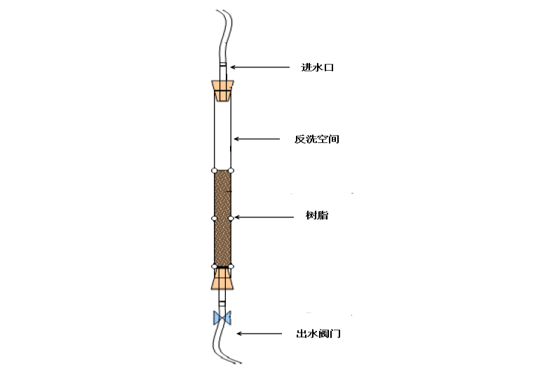 測(cè)試.png