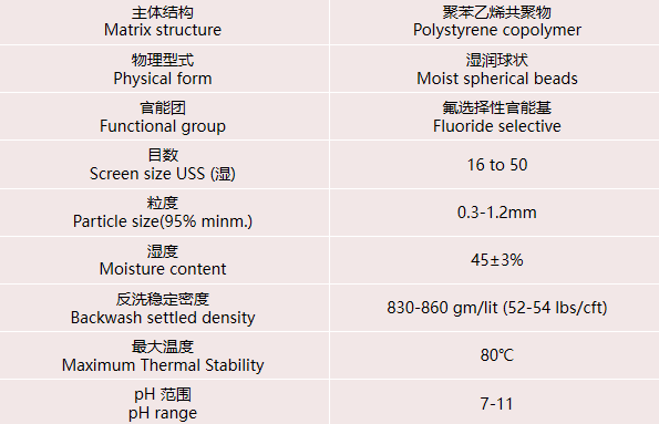 在實(shí)際水處理運(yùn)行中，離子交換樹(shù)脂選擇性的影響因素有哪些